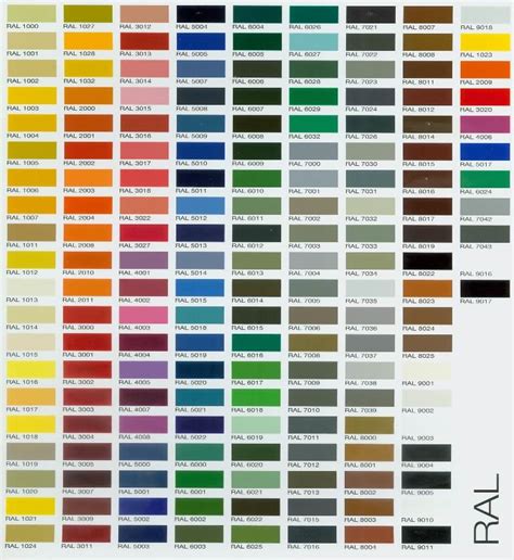 RAL colour chart UK .